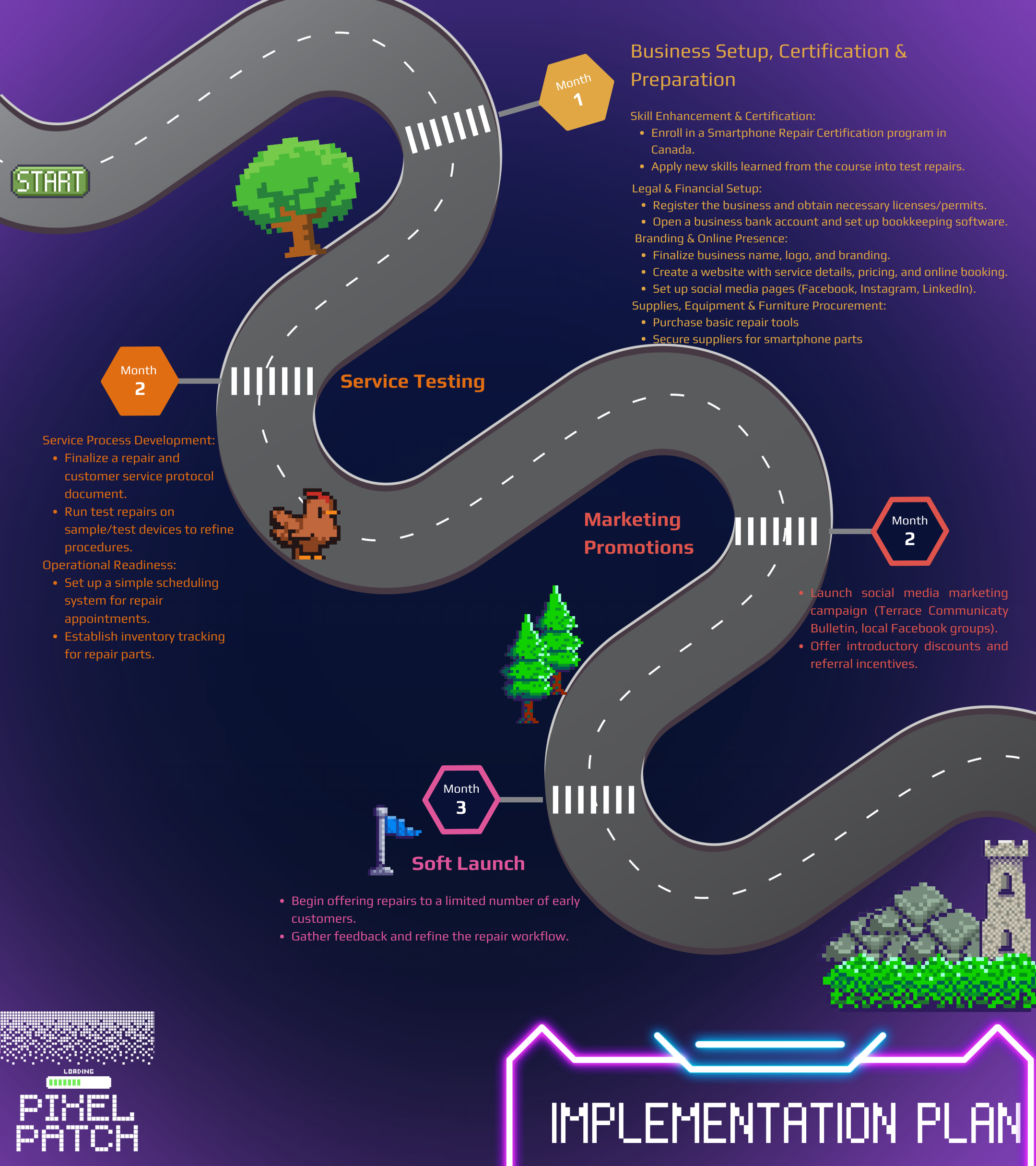 Implementation & Operating Plan
